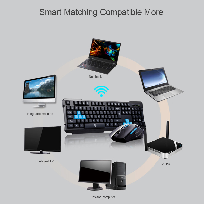 Keyboard Mouse Combos Waterpro – Gaming Accessories Combo recenzja i cena