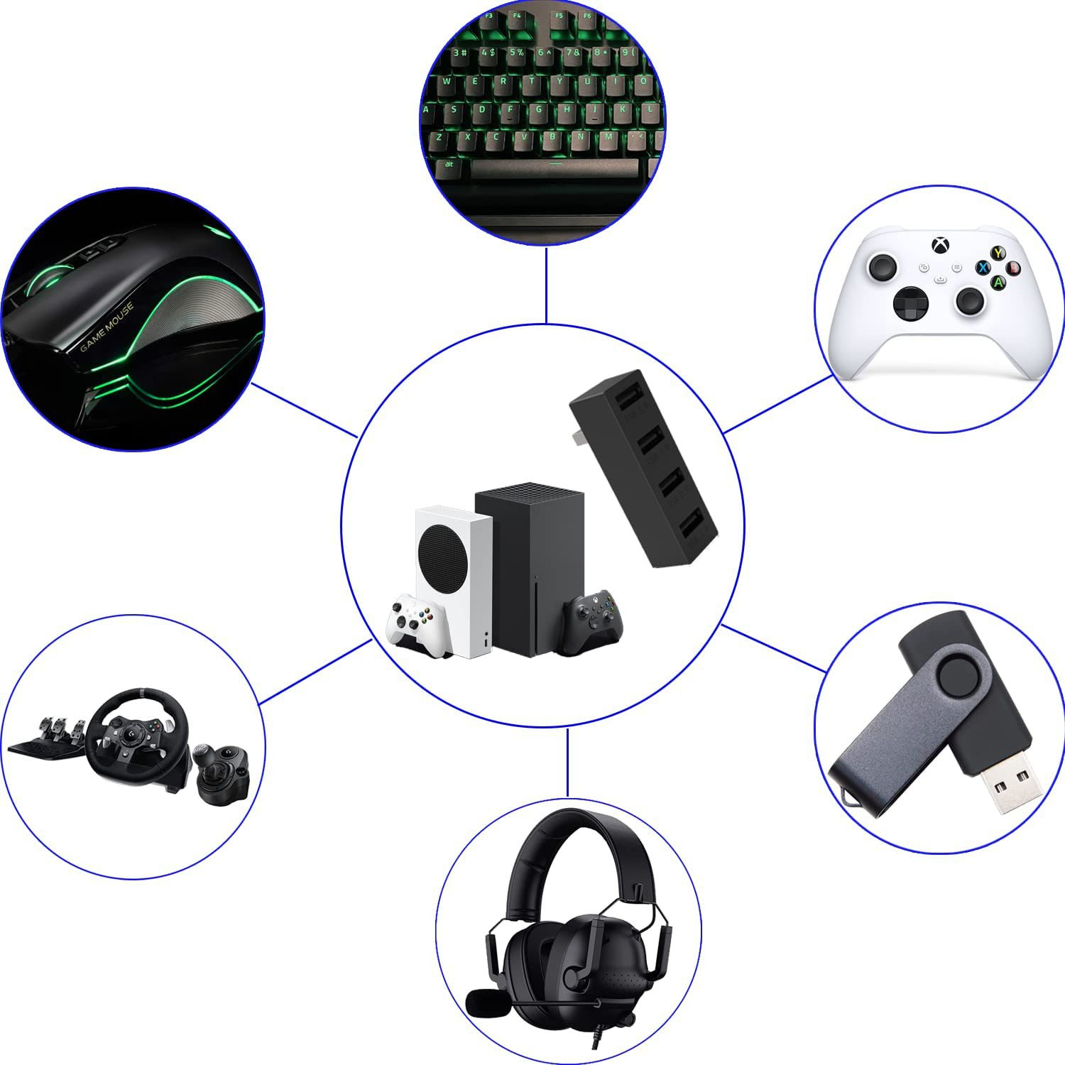 4 Port USB2.0 Hub For Xbox Ser – Gaming Accessories Xbox recenzja i cena